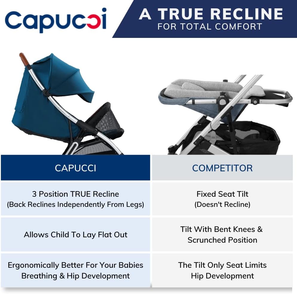 Capucci Memento Stroller Lightweight  Ultra Compact, Overhead Luggage Approved, Quick Fold Baby Stroller, Moroccan Blue